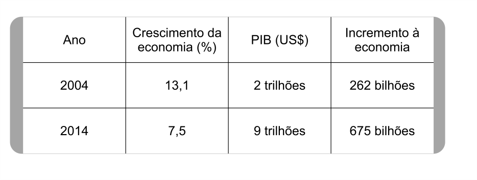 Crescimento da Economia.png